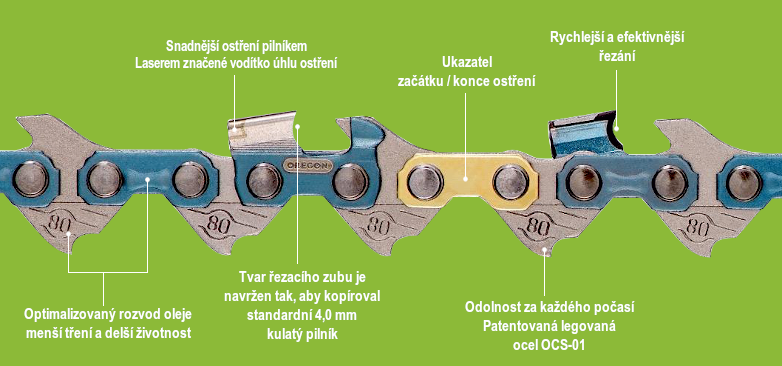 Řetěz pilový Oregon 80TXL046E (.325" 1,1mm 46 článků)
