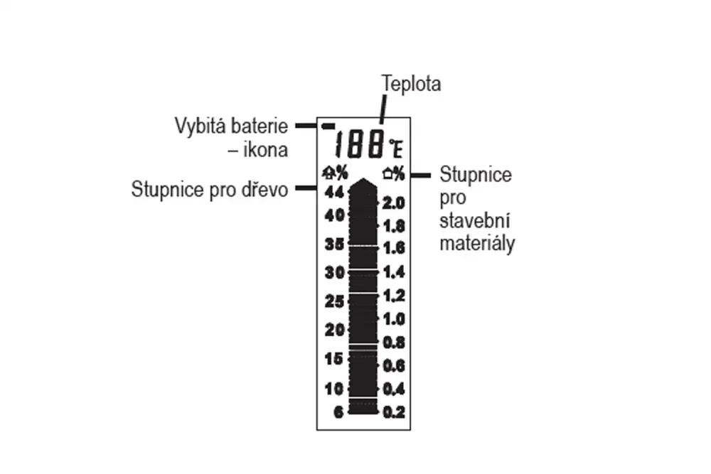 Kontaktní vlhkoměr STANLEY 0-77-030 (IT-63231)