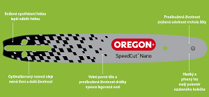 Sada lišta, řetěz a řetězka Nano 104TXLNA074 + 80TXL046 + 610725 Oregon (614379)